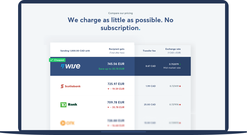 Compare us with TD Bank & Scotiabank